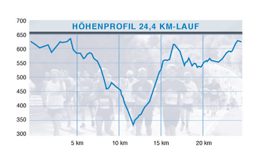 hoehenprofil_24km-run-am-ring